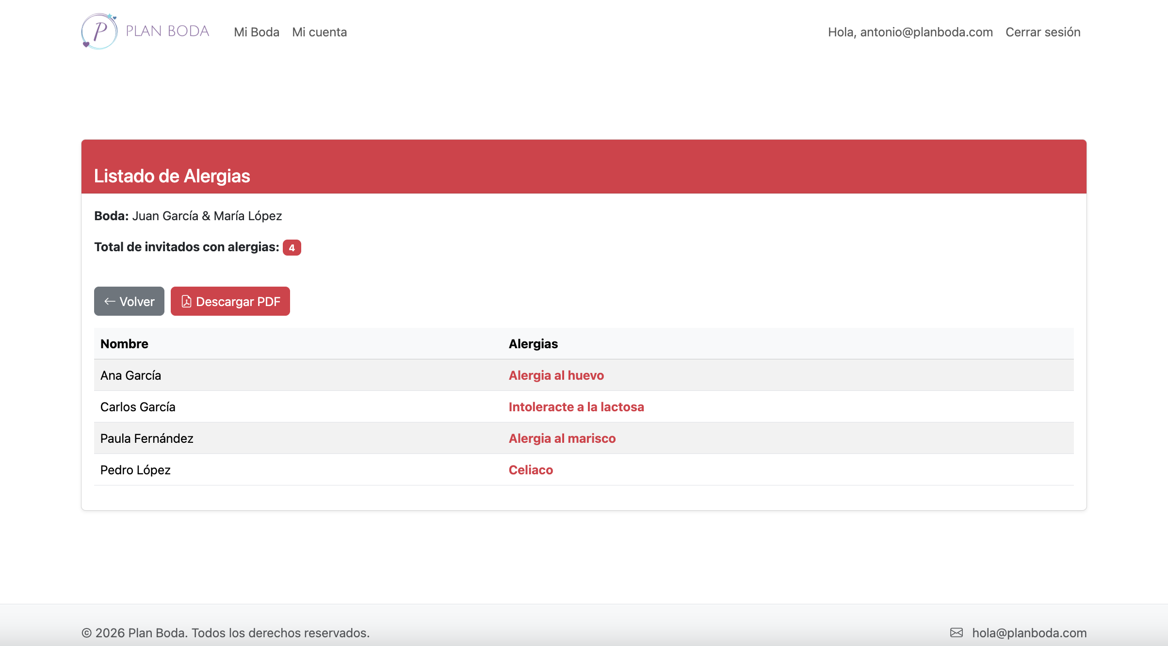 Gestión de alergias y preferencias de menú para invitados
