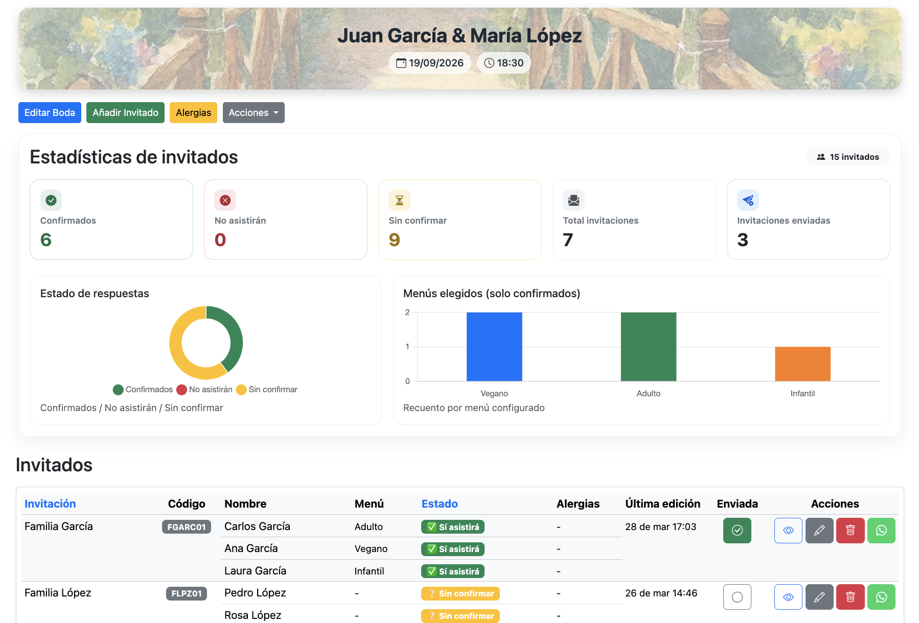 Panel con confirmaciones de asistencia de boda en tiempo real