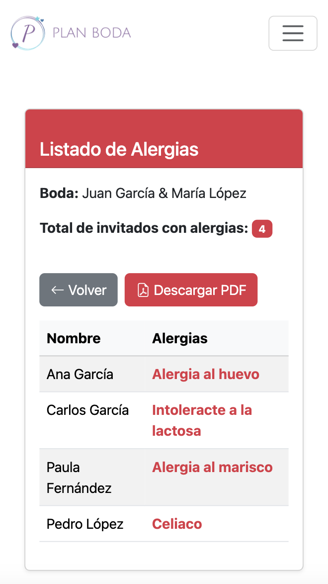 Información de invitados y alergias en vista móvil